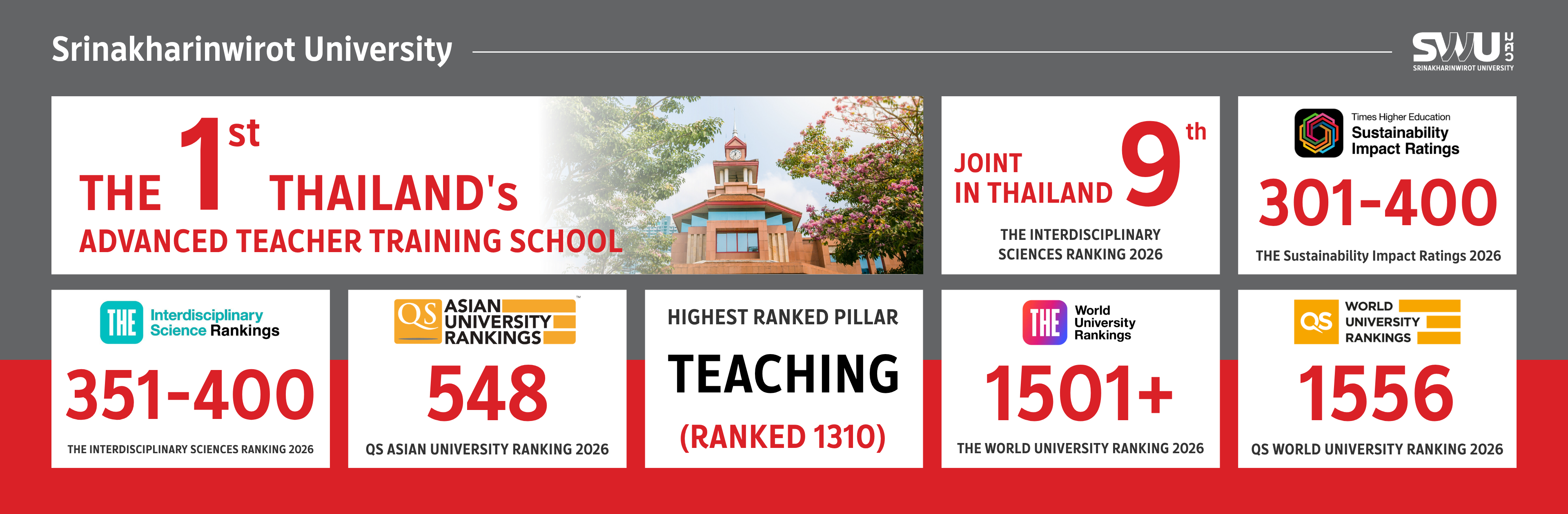 SWU Rankings Full